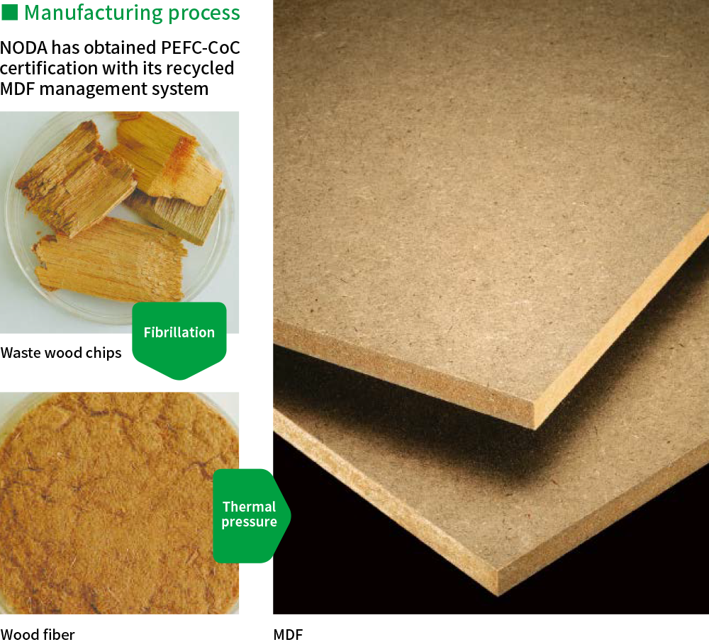 We produce the ecological material,medium-density fiberboard (MDF).