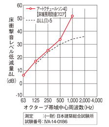 防音性能