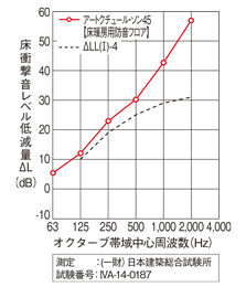 防音性能