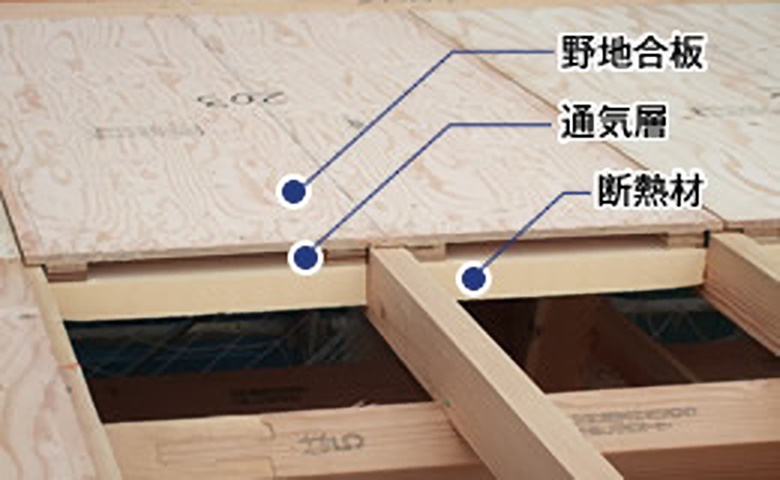 イメージ：通気屋根パネル