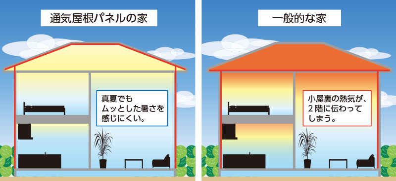 イラスト：通気屋根パネル