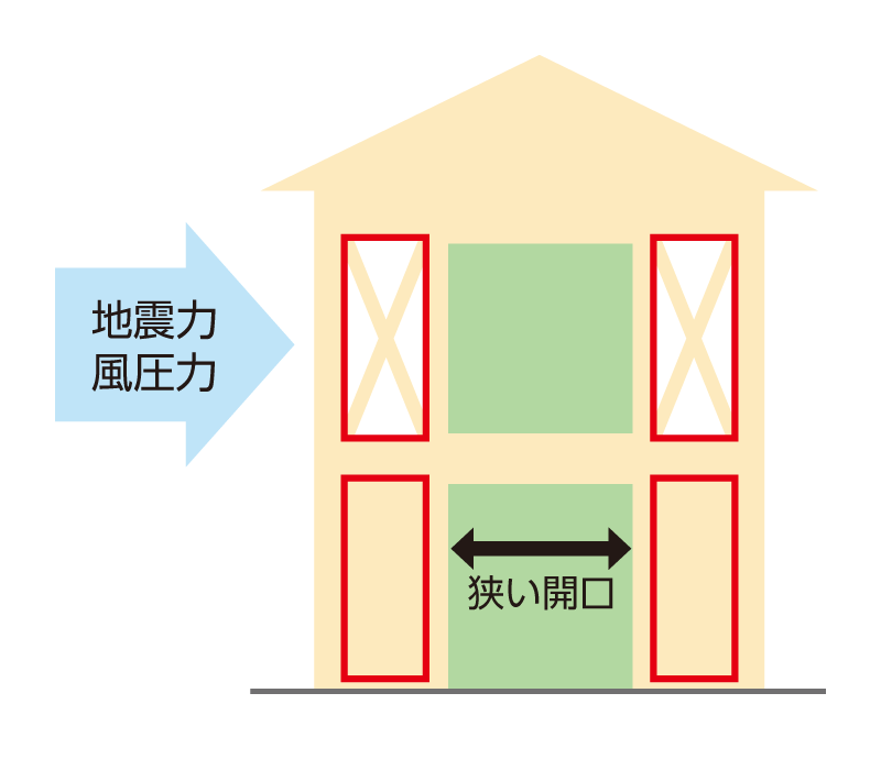 一般的な木造建築物