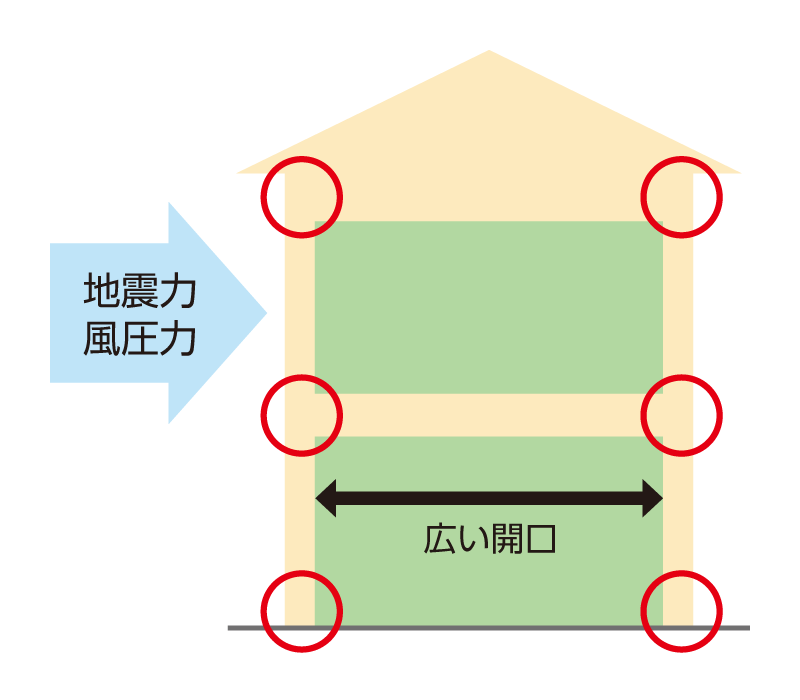 門型ラーメン工法