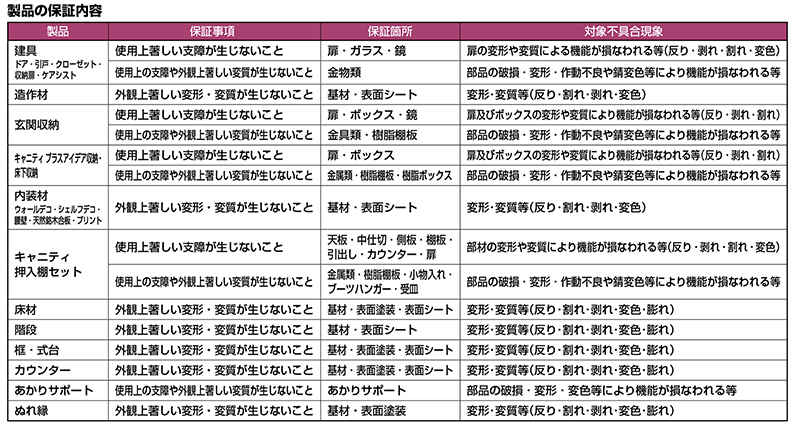 製品保証内容