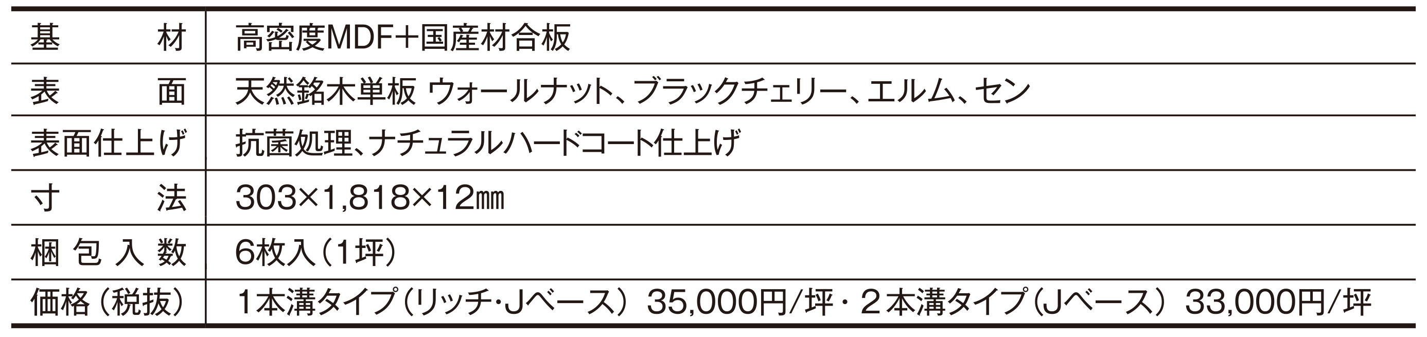 天然木フロア「Rustic Face ラスティックフェイス」新発売