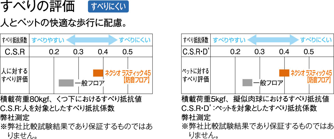 「ネクシオハード・ラスティック」・「ネクシオ　ラスティック４５【防音フロア】」新発売