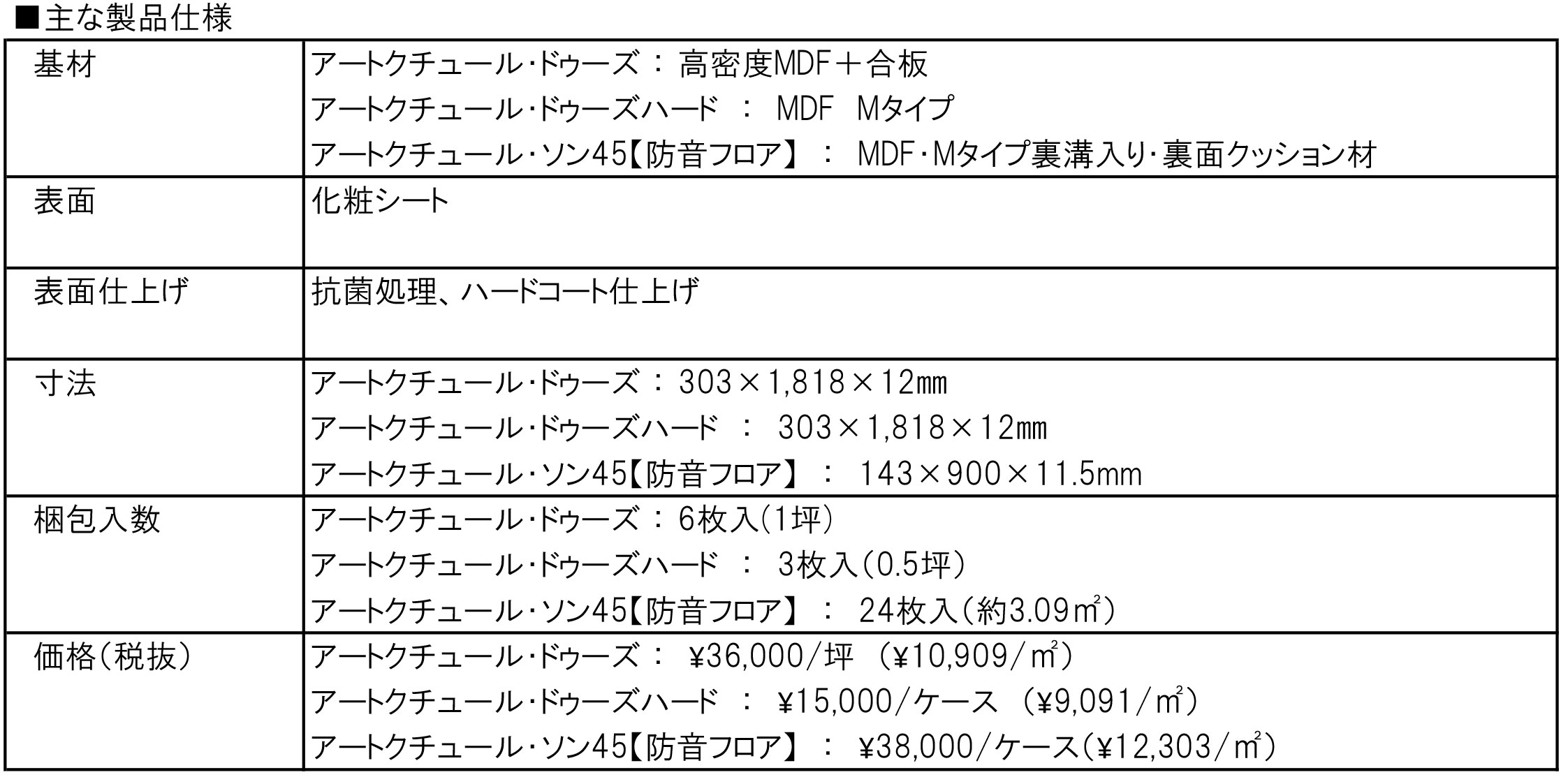 「アートクチュール・ドゥーズ」・「アートクチュール・ドゥーズハード」「アートクチュール・ソン４５【防音フロア】」新柄２柄　新発売