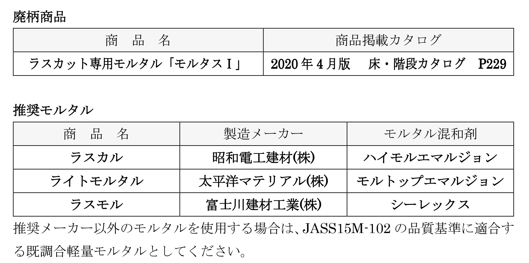 販売終了品のご案内