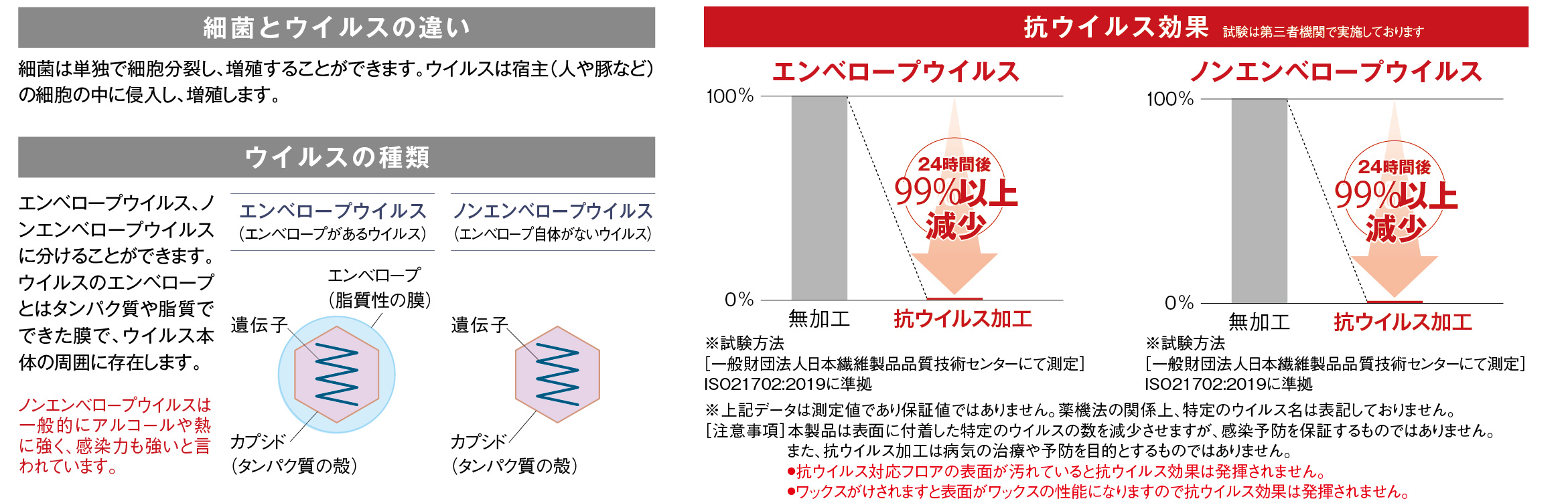 SIAA登録抗ウイルス加工製品を新発売