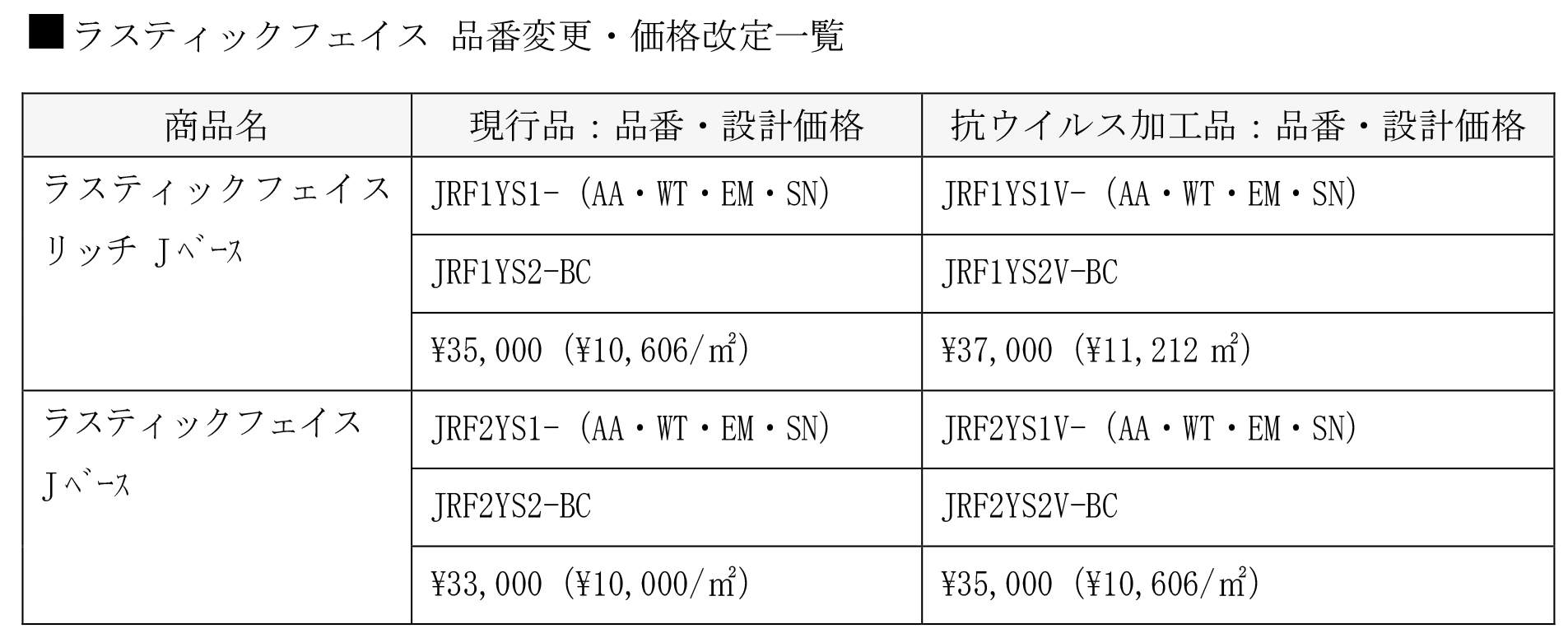 品番変更・価格改訂一覧