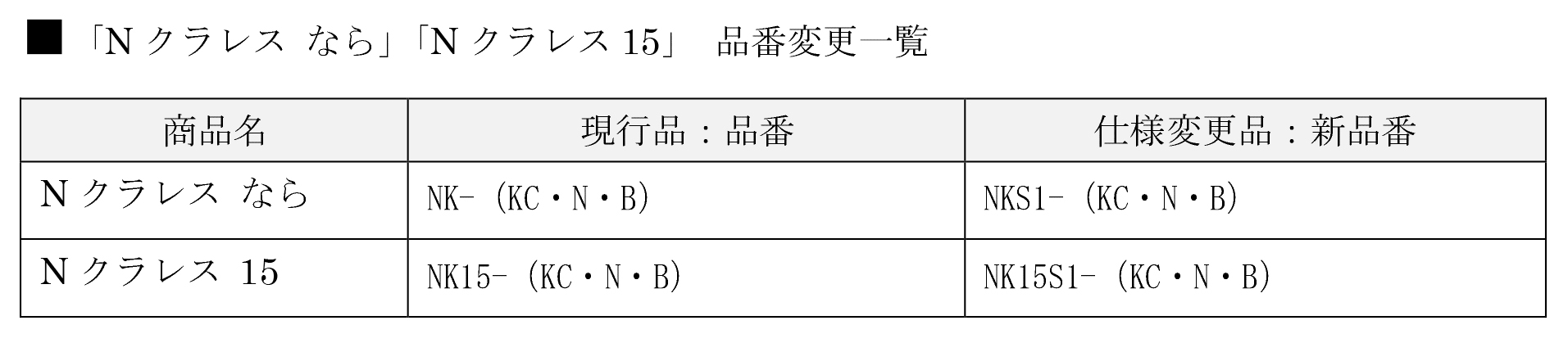 品番変更一覧