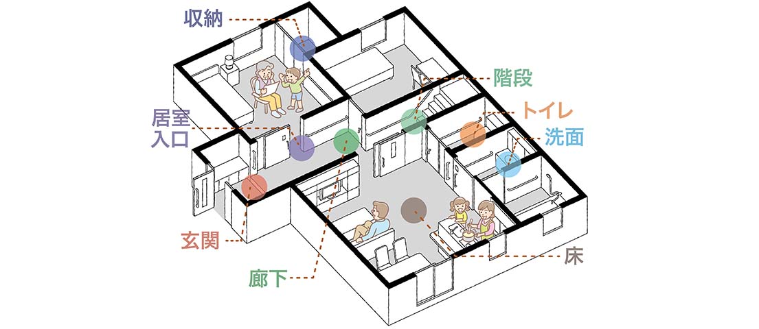 快適な住まいのポイント（一般住宅）