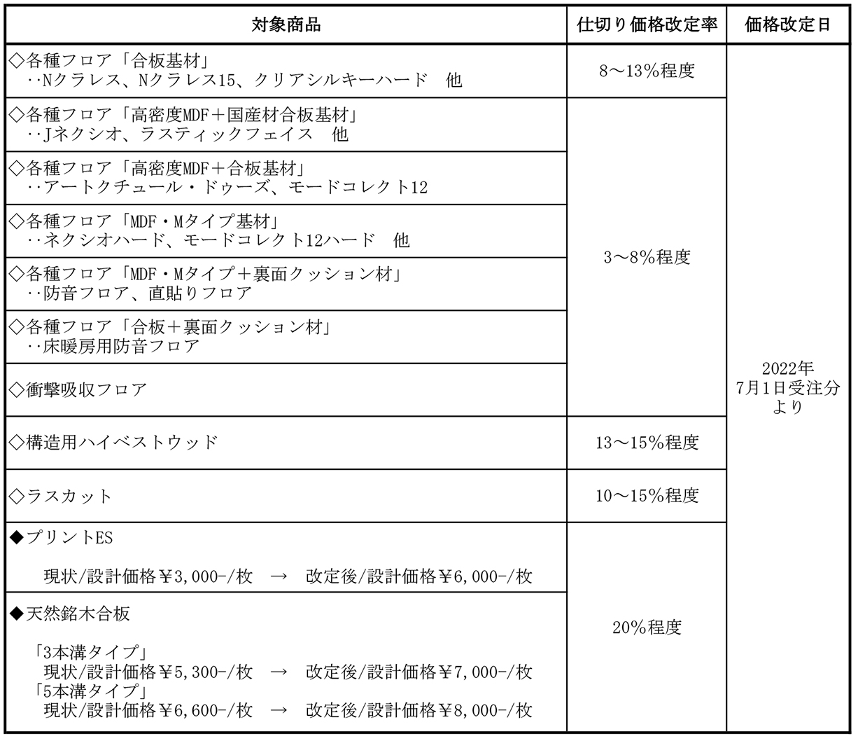 価格改定のお知らせ