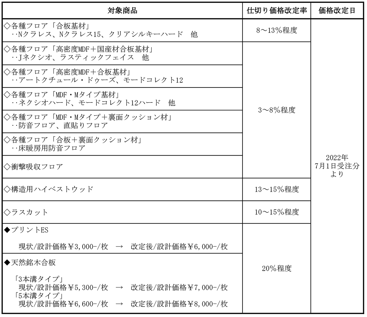 価格改定のお知らせ