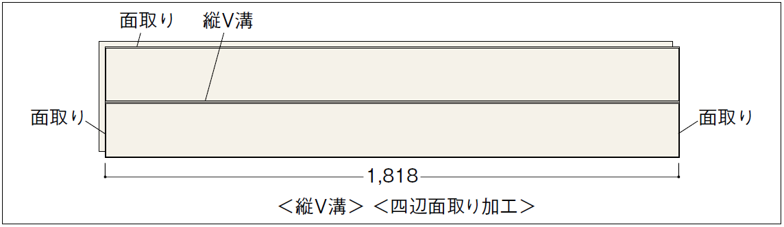 溝・面の位置
