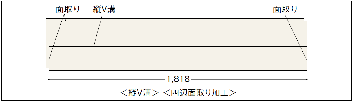 溝・面の位置