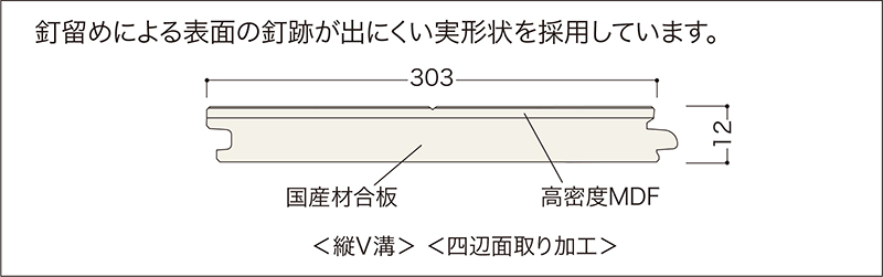 2021春夏新色】 ノダ 木質床材 カナエル C12 Jベース Wフィット VC 12mm厚 1本溝タイプ 303mm幅 6枚入 カラー8色 