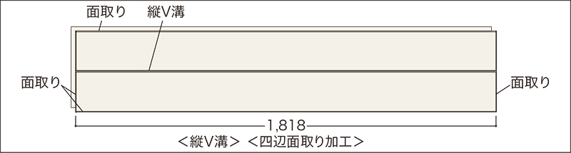 溝・面の位置