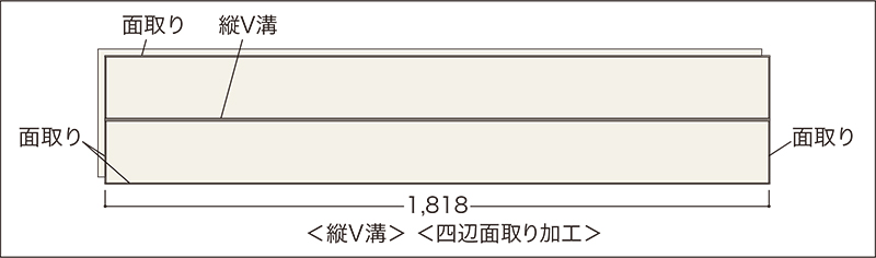 溝・面の位置