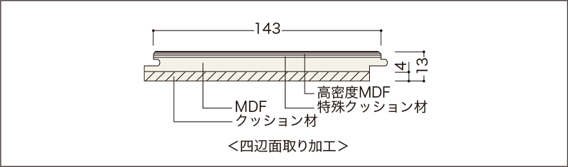 断面図