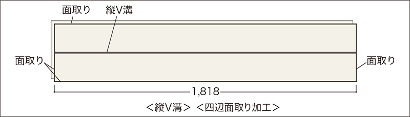 溝・面の位置