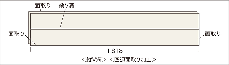 溝・面の位置