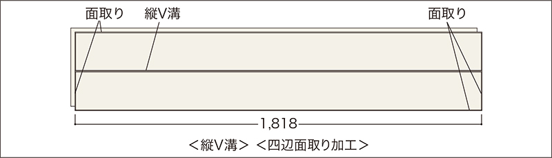 溝・面の位置