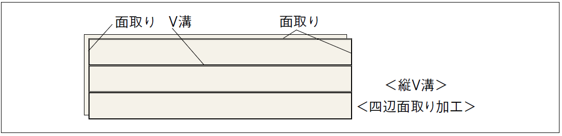 溝・面の位置
