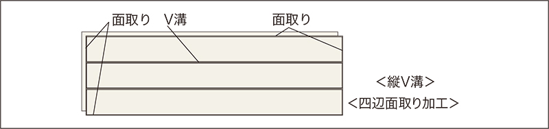 溝・面の位置