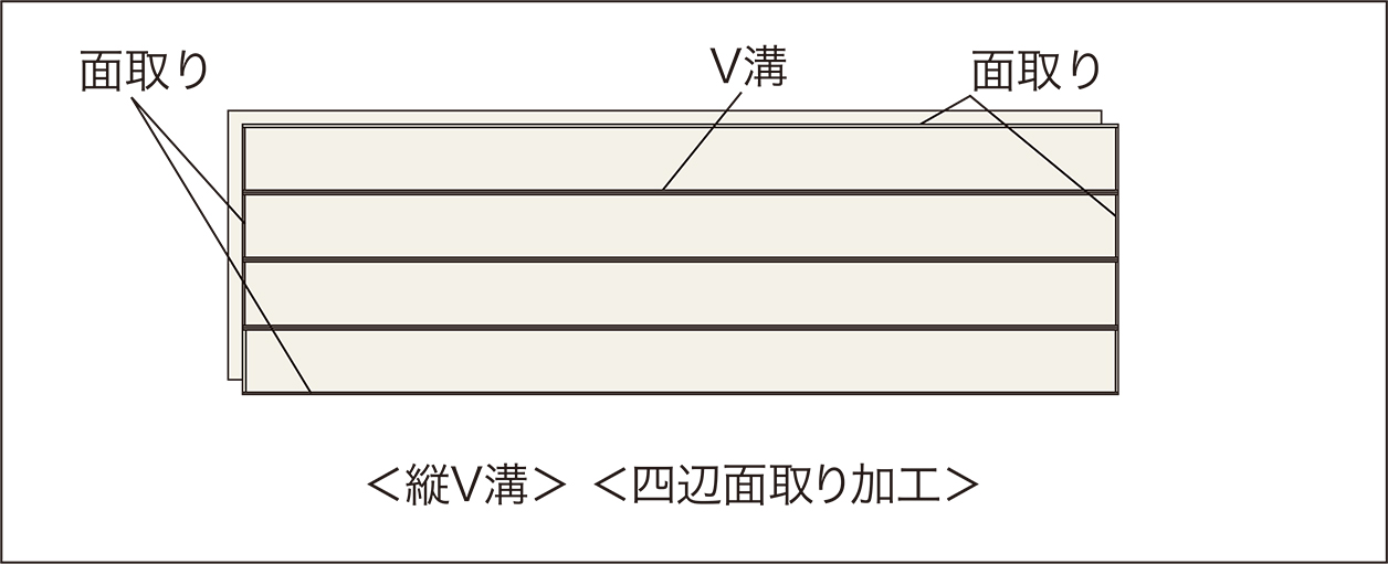 溝・面の位置