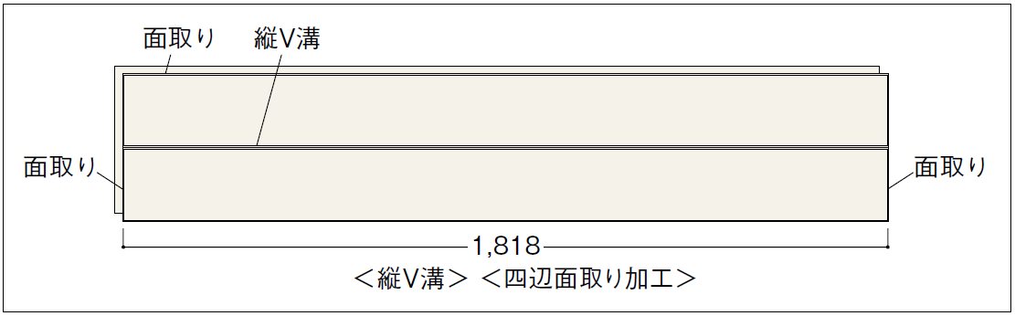 溝・面の位置