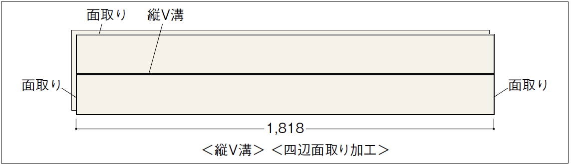 溝・面の位置