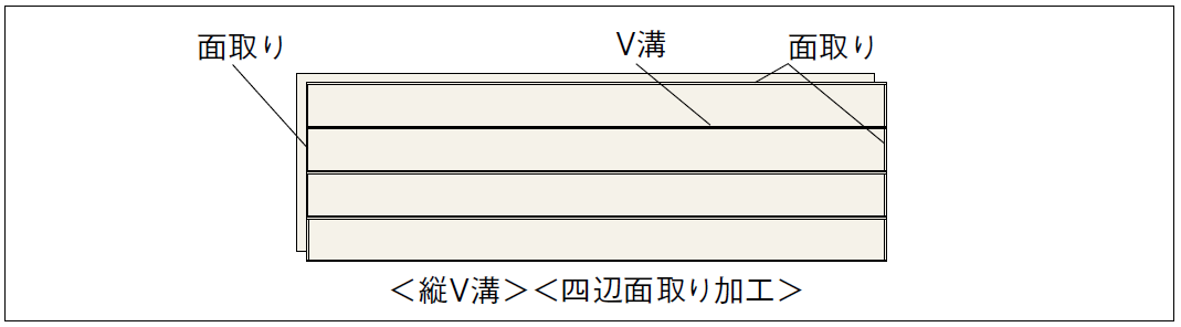 溝・面の位置