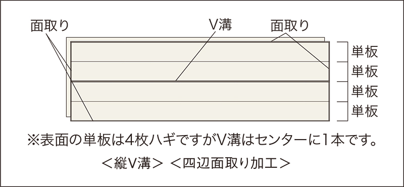 溝・面の位置