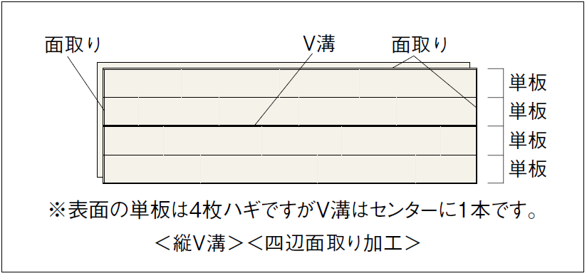 溝・面の位置