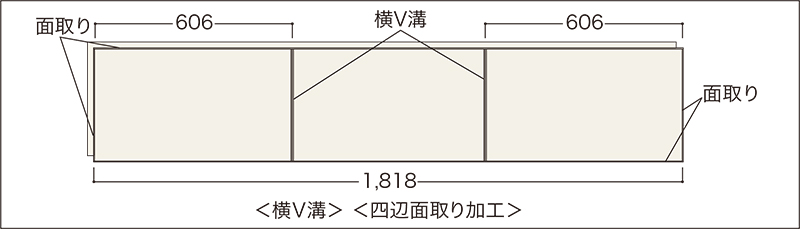 面の位置