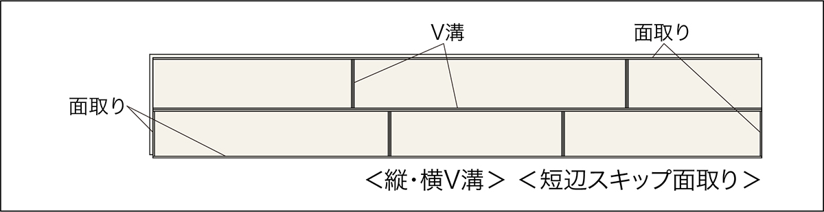 ■溝・面の位置