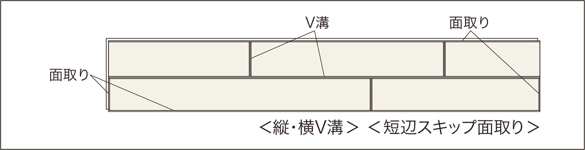 ■溝・面の位置