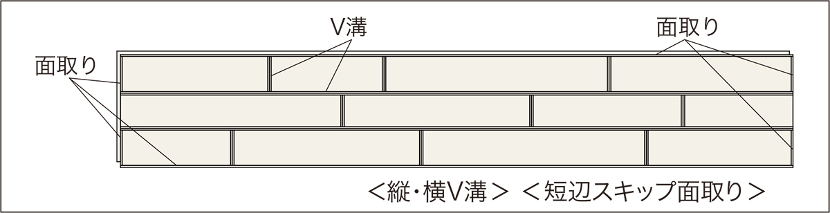 ■溝・面の位置