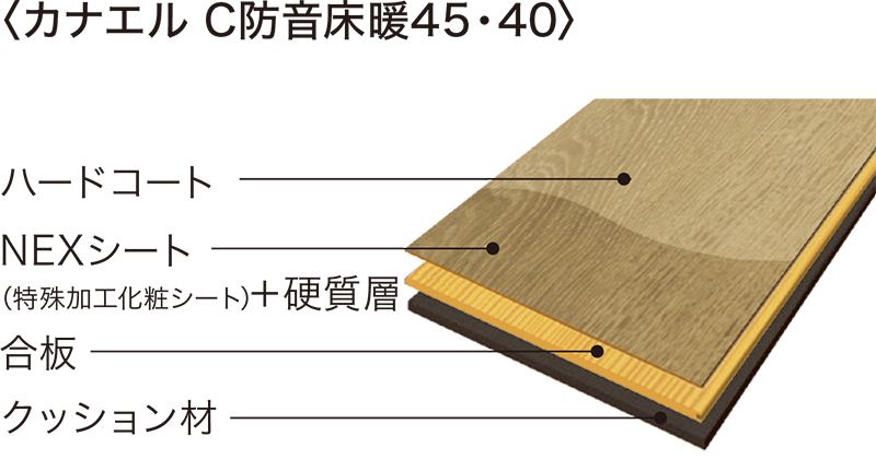 カナエル C防音床暖45・40／カナエル C防音45 Wフィット VC／カナエル