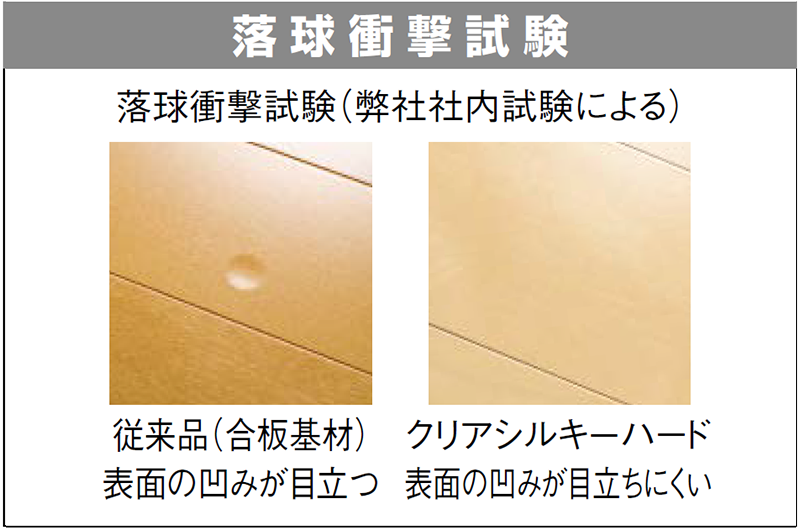 落球衝撃試験