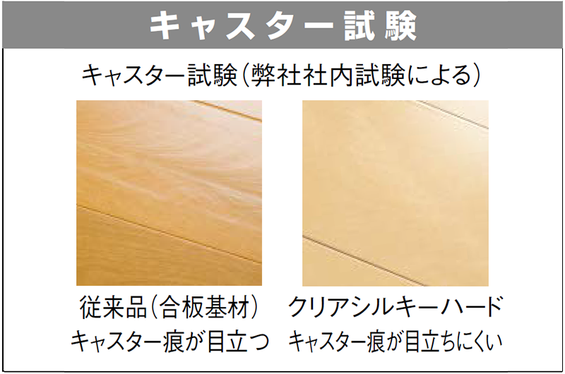キャスター試験