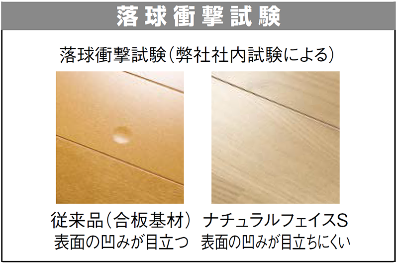 落球衝撃試験