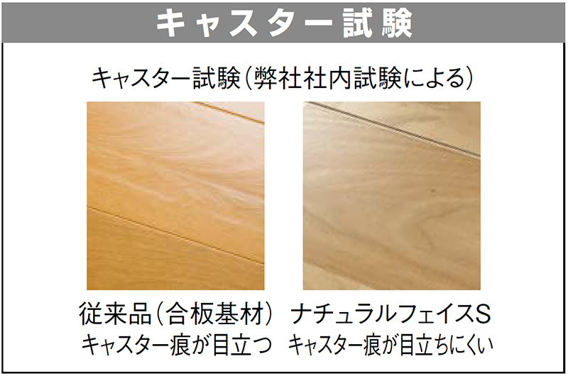 キャスター試験