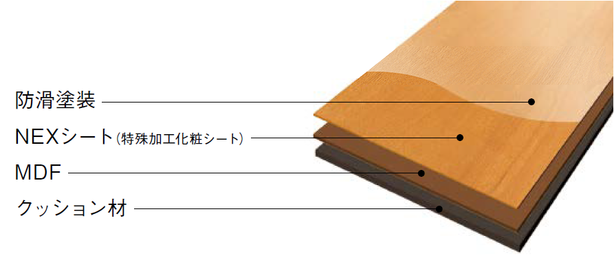 ノダ ネクシオ ウォークフィット45-